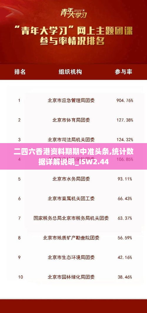 二四六香港資料期期中準(zhǔn)頭條,統(tǒng)計數(shù)據(jù)詳解說明_ISW2.44