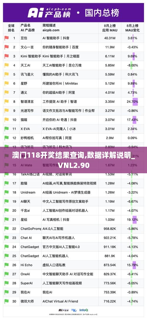 澳門118開獎結(jié)果查詢,數(shù)據(jù)詳解說明_VNL2.90