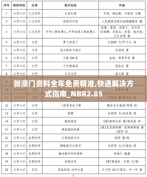 新澳門資料全年免費(fèi)精準(zhǔn),快速解決方式指南_NBR2.85