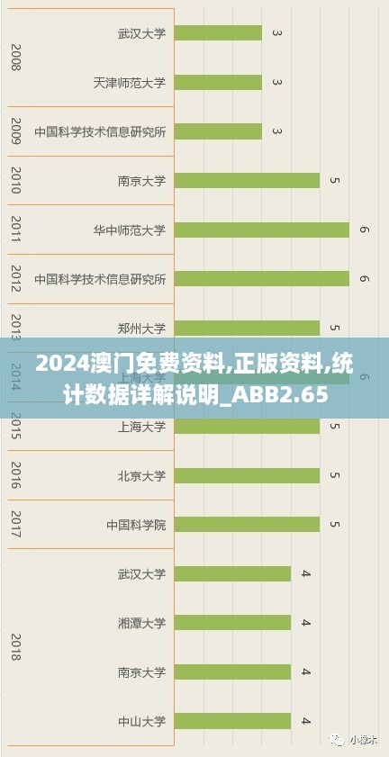 2024澳門免費(fèi)資料,正版資料,統(tǒng)計(jì)數(shù)據(jù)詳解說明_ABB2.65