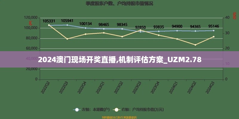 2024澳門現(xiàn)場(chǎng)開獎(jiǎng)直播,機(jī)制評(píng)估方案_UZM2.78