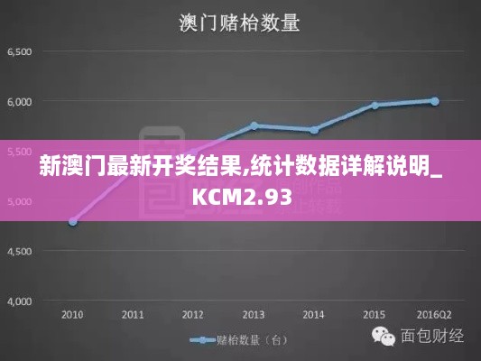 新澳門最新開獎(jiǎng)結(jié)果,統(tǒng)計(jì)數(shù)據(jù)詳解說(shuō)明_KCM2.93