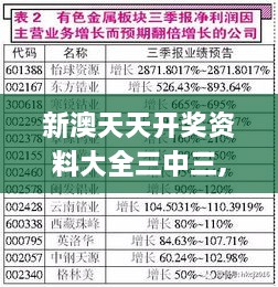 新澳天天開獎資料大全三中三,最新數(shù)據(jù)挖解釋明_DKP2.83