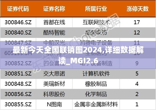 最新今天全國聯(lián)銷圖2024,詳細數(shù)據(jù)解讀_MGI2.6