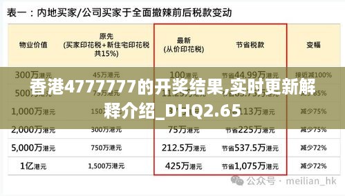 香港4777777的開(kāi)獎(jiǎng)結(jié)果,實(shí)時(shí)更新解釋介紹_DHQ2.65