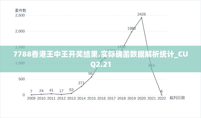 7788香港王中王開(kāi)獎(jiǎng)結(jié)果,實(shí)際確鑿數(shù)據(jù)解析統(tǒng)計(jì)_CUQ2.21