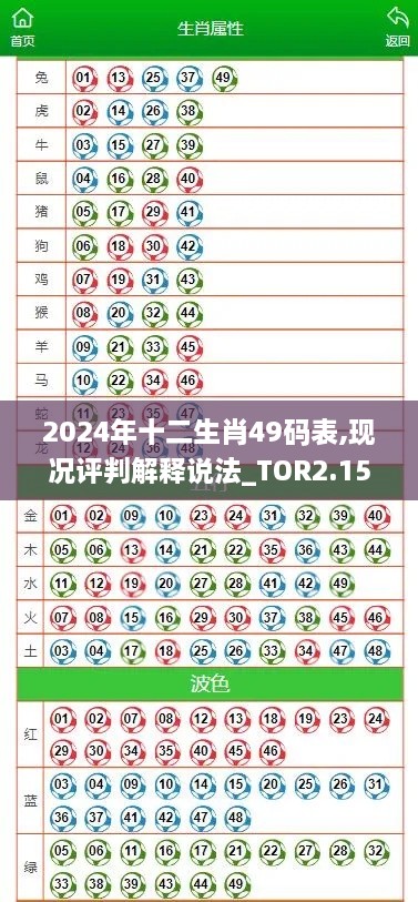2024年十二生肖49碼表,現(xiàn)況評判解釋說法_TOR2.15