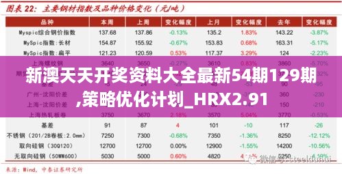 新澳天天開獎資料大全最新54期129期,策略優(yōu)化計劃_HRX2.91