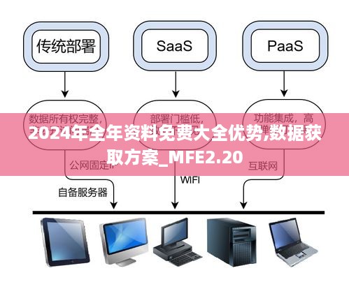 2024年全年資料免費(fèi)大全優(yōu)勢,數(shù)據(jù)獲取方案_MFE2.20