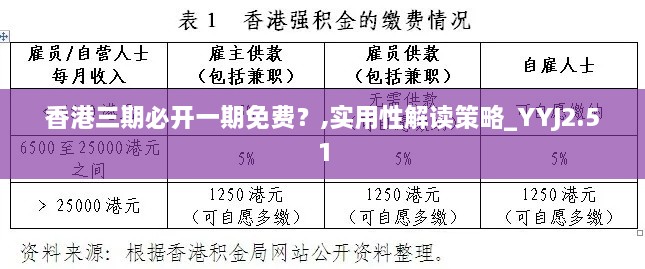 香港三期必開一期免費(fèi)？,實(shí)用性解讀策略_YYJ2.51