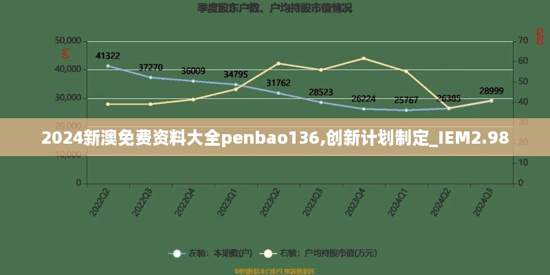 2024新澳免費資料大全penbao136,創(chuàng)新計劃制定_IEM2.98