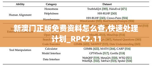 新澳門正版免費資料怎么查,快速處理計劃_RPC2.11