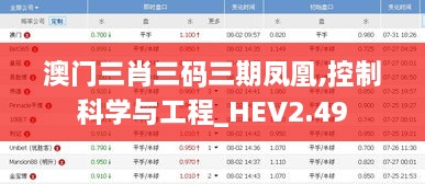 澳門三肖三碼三期鳳凰,控制科學(xué)與工程_HEV2.49