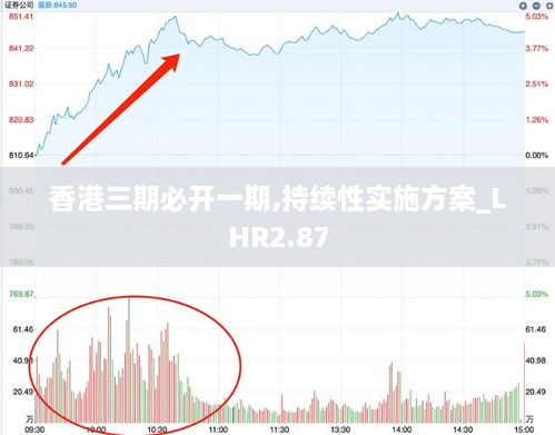 香港三期必開(kāi)一期,持續(xù)性實(shí)施方案_LHR2.87