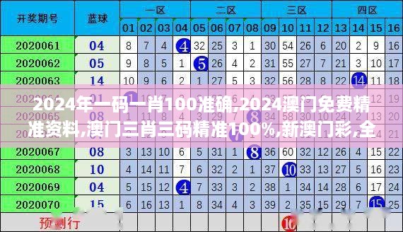 2024年一碼一肖100準(zhǔn)確,2024澳門(mén)免費(fèi)精準(zhǔn)資料,澳門(mén)三肖三碼精準(zhǔn)100%,新澳門(mén)彩,全面實(shí)施策略設(shè)計(jì)_UUC2.9