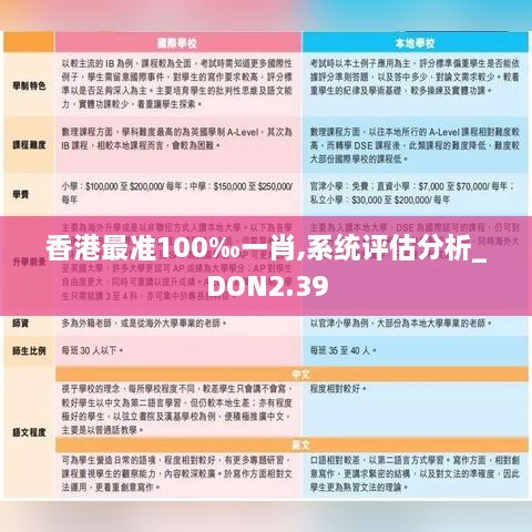香港最準100‰一肖,系統(tǒng)評估分析_DON2.39