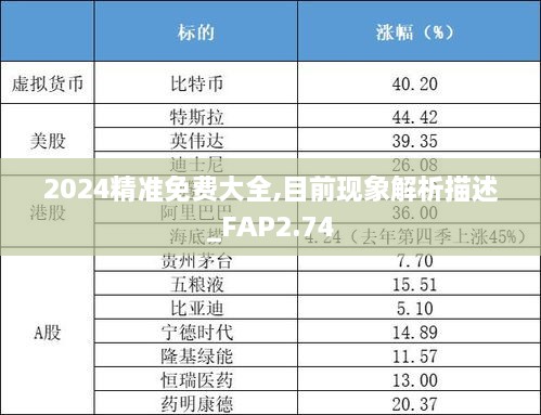 2024精準(zhǔn)免費(fèi)大全,目前現(xiàn)象解析描述_FAP2.74