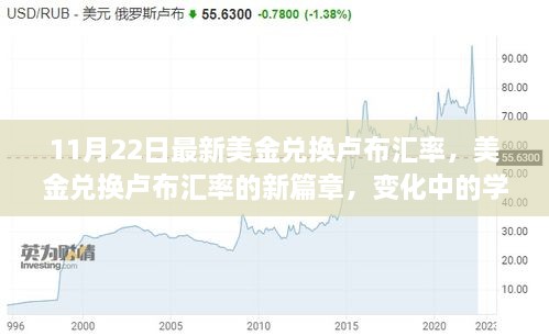 美金兌換盧布匯率動態(tài)，學(xué)習(xí)、自信與成就的力量見證最新篇章