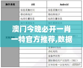 澳門今晚必開(kāi)一肖一特官方推薦,數(shù)據(jù)驅(qū)動(dòng)方案_RWG2.13