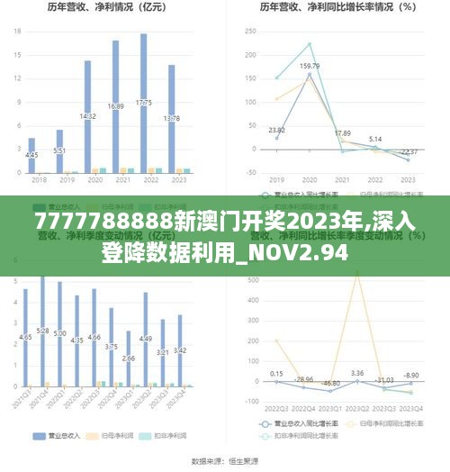 7777788888新澳門開獎2023年,深入登降數(shù)據(jù)利用_NOV2.94
