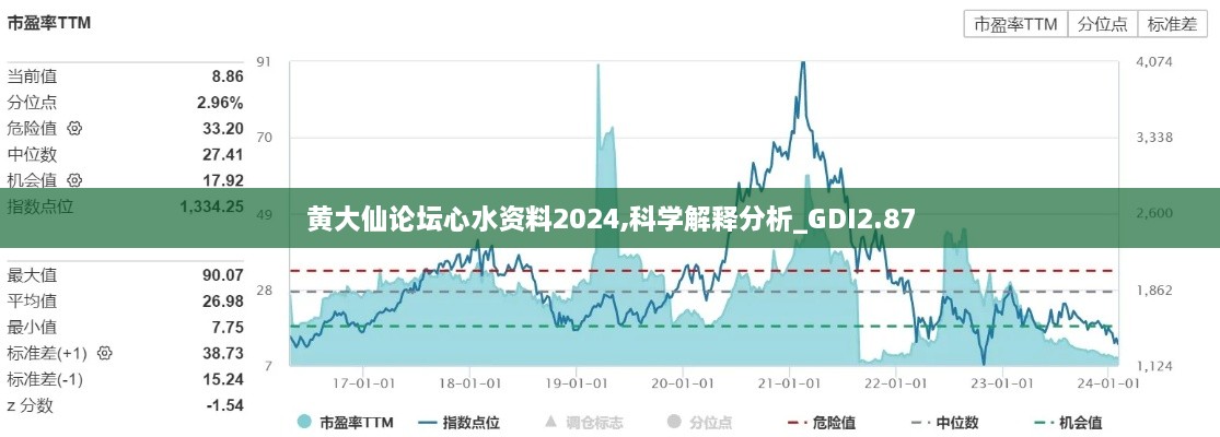 黃大仙論壇心水資料2024,科學(xué)解釋分析_GDI2.87