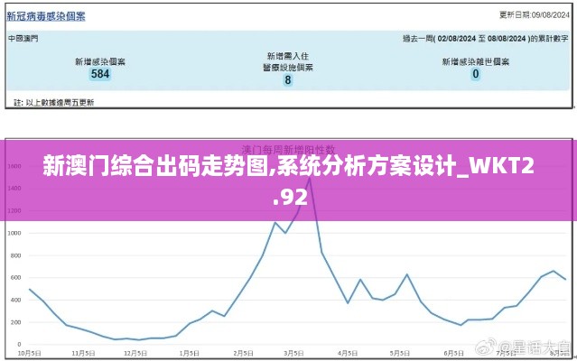 新澳門綜合出碼走勢(shì)圖,系統(tǒng)分析方案設(shè)計(jì)_WKT2.92