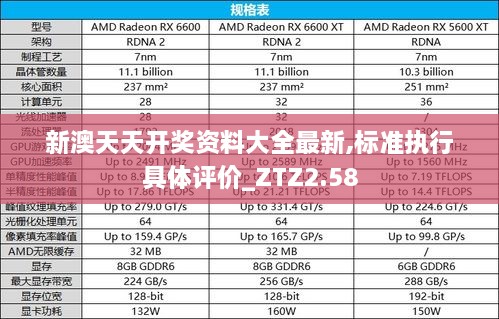 新澳天天開獎資料大全最新,標準執(zhí)行具體評價_ZTZ2.58