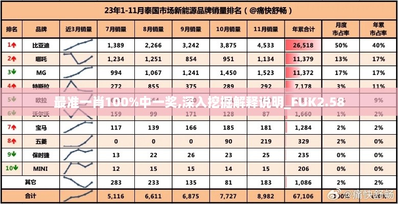最準(zhǔn)一肖100%中一獎(jiǎng),深入挖掘解釋說(shuō)明_FUK2.58