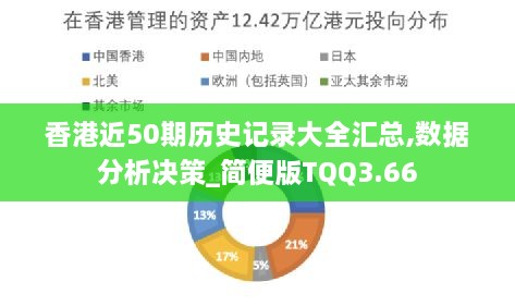 香港近50期歷史記錄大全匯總,數據分析決策_簡便版TQQ3.66
