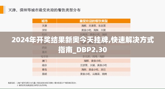 2024年開(kāi)獎(jiǎng)結(jié)果新奧今天掛牌,快速解決方式指南_DBP2.30
