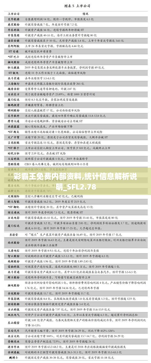 彩霸王免費內(nèi)部資料,統(tǒng)計信息解析說明_SFL2.78