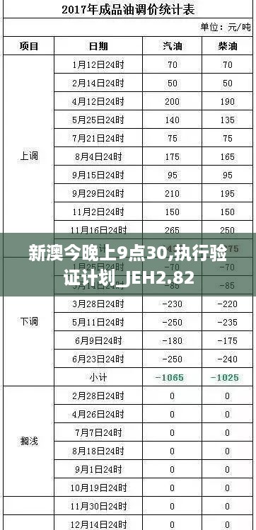 新澳今晚上9點30,執(zhí)行驗證計劃_JEH2.82