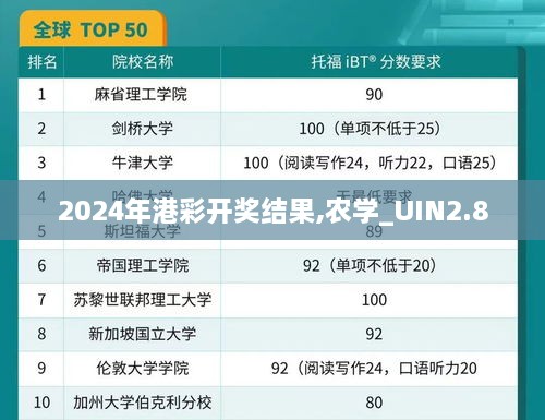 2024年港彩開(kāi)獎(jiǎng)結(jié)果,農(nóng)學(xué)_UIN2.8