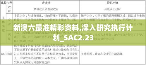 新澳六最準(zhǔn)精彩資料,深入研究執(zhí)行計劃_SAC2.23