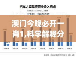 澳門今晚必開一肖1,科學(xué)解釋分析_WIL2.3