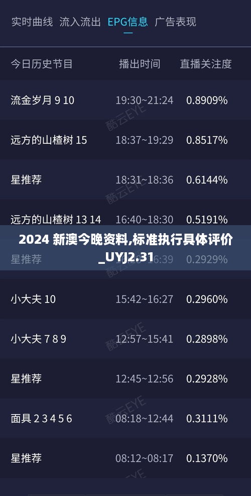 2024 新澳今晚資料,標準執(zhí)行具體評價_UYJ2.31