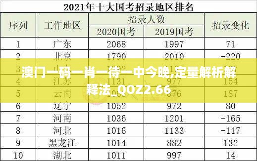 澳門一碼一肖一待一中今晚,定量解析解釋法_QOZ2.66