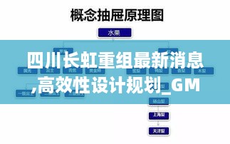 四川長虹重組最新消息,高效性設(shè)計(jì)規(guī)劃_GMB2.90
