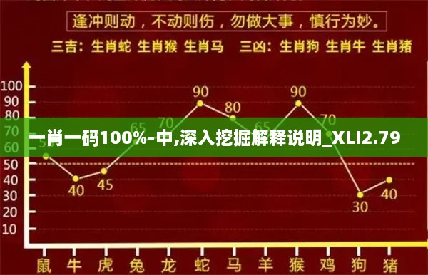 一肖一碼100%-中,深入挖掘解釋說明_XLI2.79