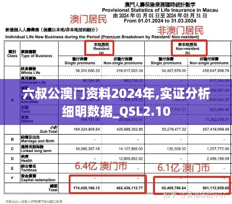 六叔公澳門資料2024年,實證分析細明數(shù)據_QSL2.10