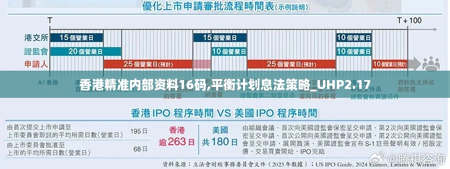 香港精準(zhǔn)內(nèi)部資料16碼,平衡計(jì)劃息法策略_UHP2.17