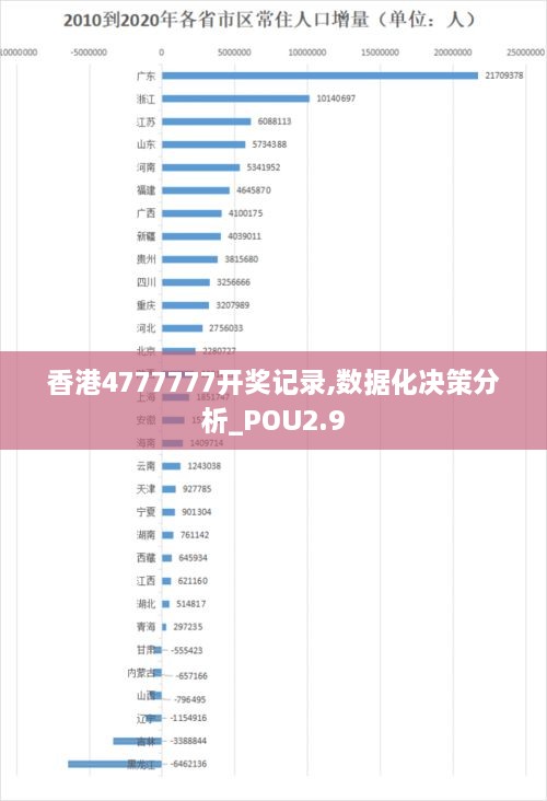 香港4777777開獎(jiǎng)記錄,數(shù)據(jù)化決策分析_POU2.9