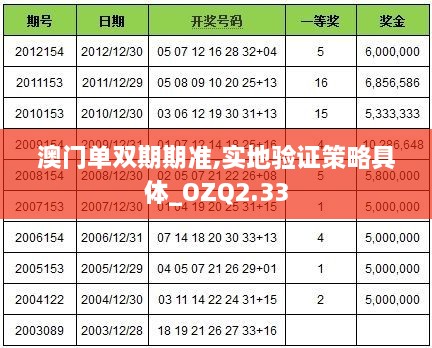 澳門單雙期期準(zhǔn),實(shí)地驗(yàn)證策略具體_OZQ2.33