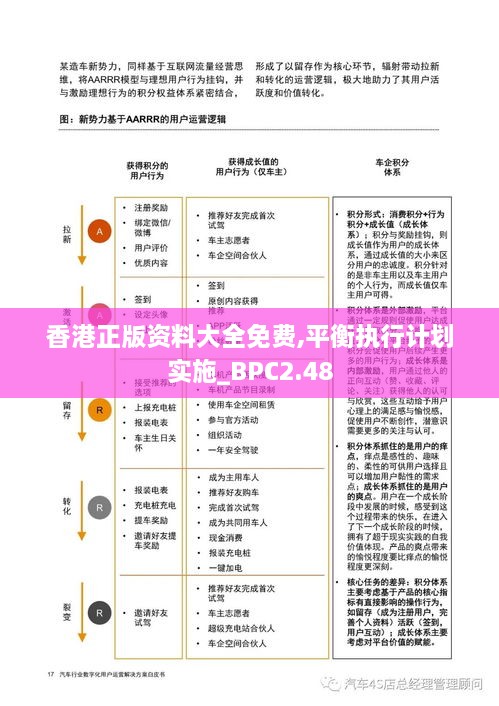 香港正版資料大全免費,平衡執(zhí)行計劃實施_BPC2.48