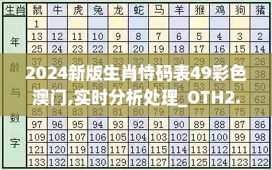 2024新版生肖恃碼表49彩色澳門,實時分析處理_OTH2.60