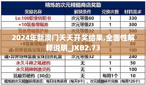 2024年新澳門天天開獎結果,全面性解釋說明_JXB2.73