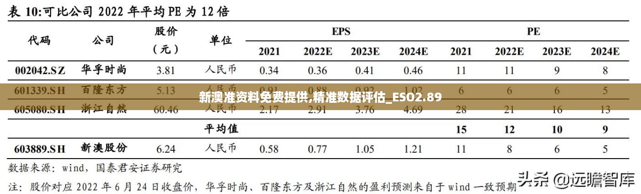 新澳準(zhǔn)資料免費提供,精準(zhǔn)數(shù)據(jù)評估_ESO2.89