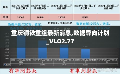 重慶鋼鐵重組最新消息,數(shù)據(jù)導(dǎo)向計(jì)劃_VLO2.77