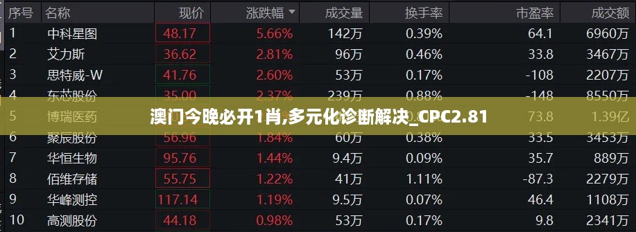 澳門(mén)今晚必開(kāi)1肖,多元化診斷解決_CPC2.81
