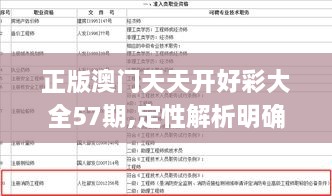 正版澳門天天開好彩大全57期,定性解析明確評估_QYN2.22